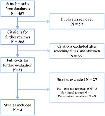 Failure of enhanced recovery after surgery in liver surgery: a systematic review and meta analysis